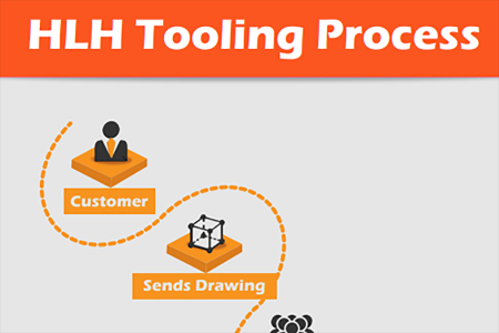 HLH Tooling process